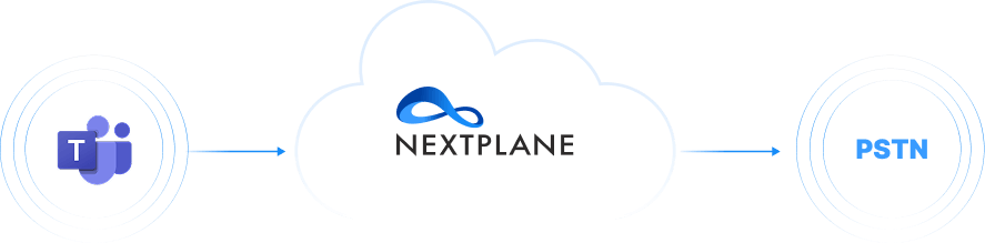 OpenCall cloud connecting Microsoft Teams logo to the PSTN network for voice communication