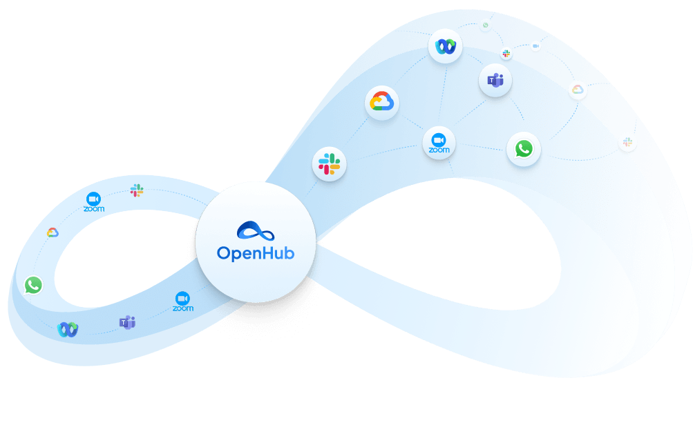 Logos of Slack, Google Chat, Cisco Webex, Zoom, and Microsoft Teams connected in an infinity loop by OpenHub, symbolizing chatting integration
