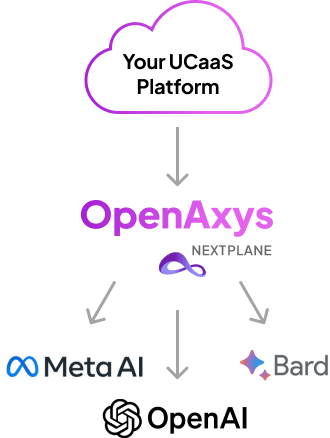 open-axys-how-it-works