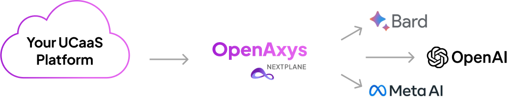 open-axys-how-it-works