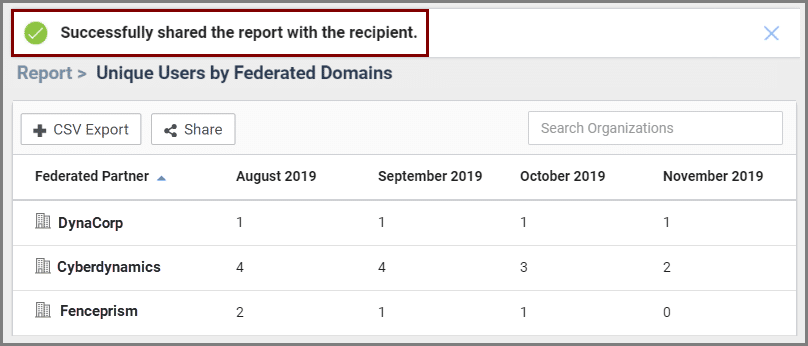 The success message from sharing a report with a recipient using NextPlane management portal