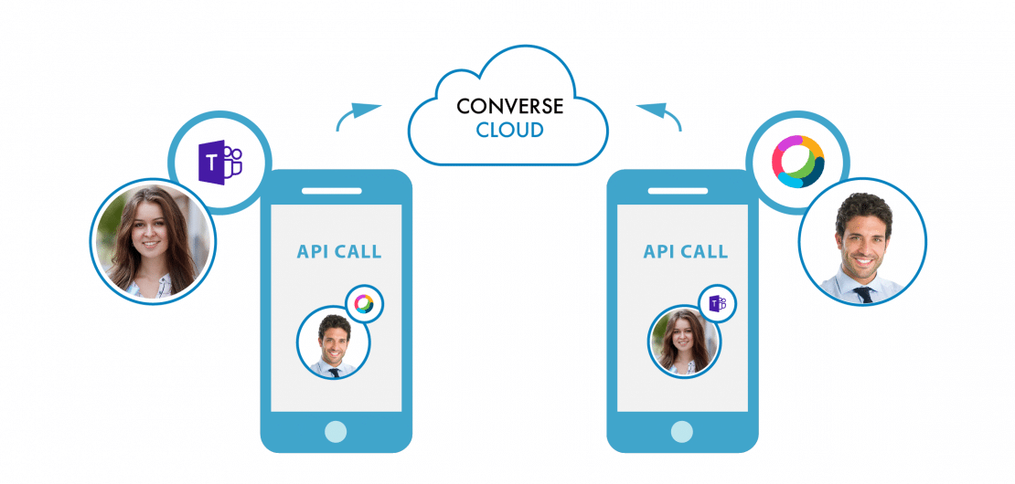 Connect_Microsoft_Teams_and_Cisco_Webex_Teams