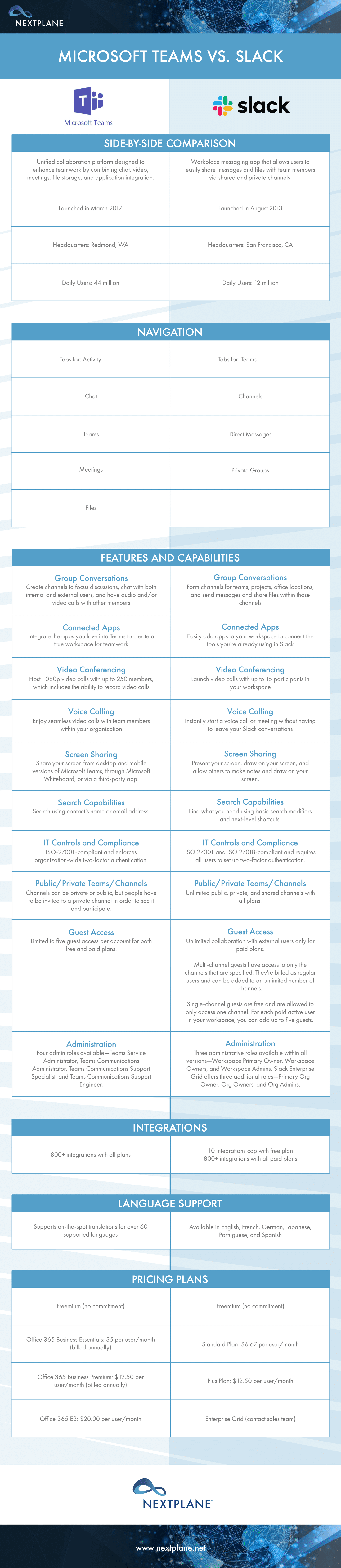 slack vs teams reddit