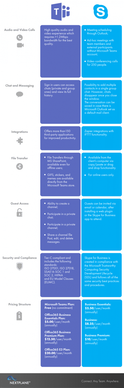 Microsoft teams и skype for business в чем разница