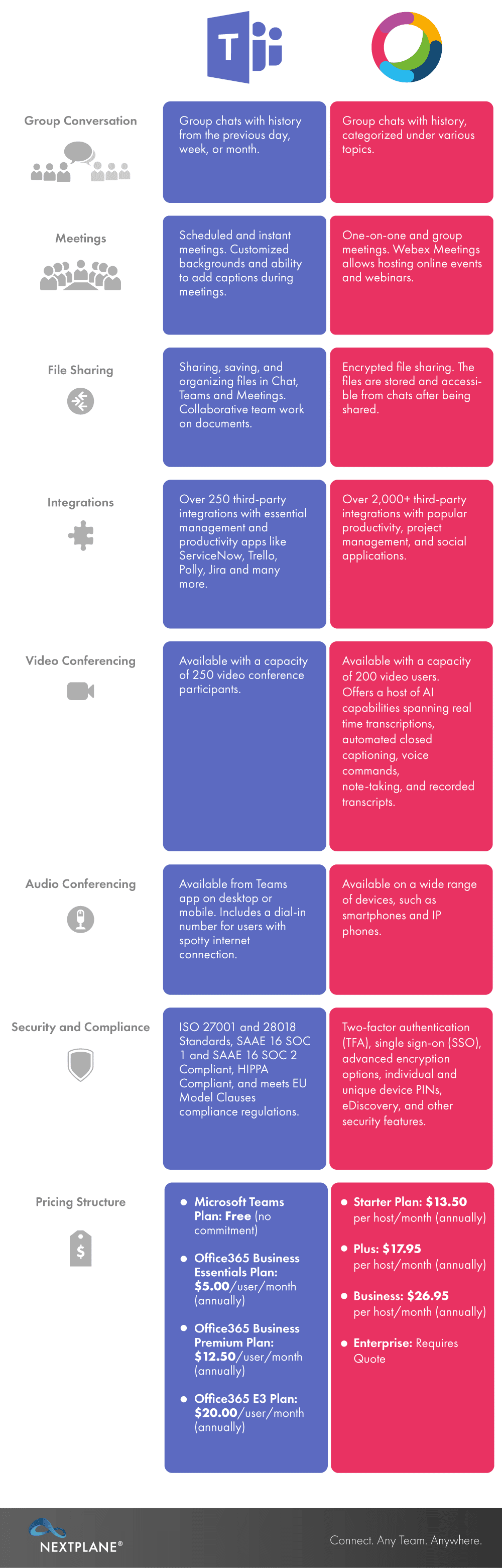 Microsoft Teams vs. Cisco Webex Teams — Which is Best?