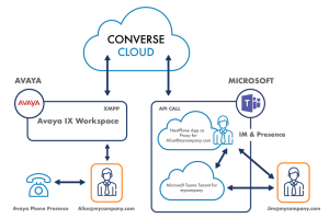Integration Between Avaya and Microsoft Teams | NextPlane