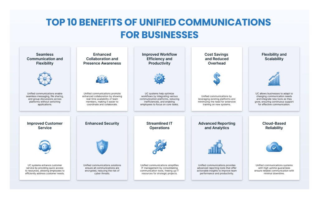 Top 10 Benefits of Unified Communications for Business