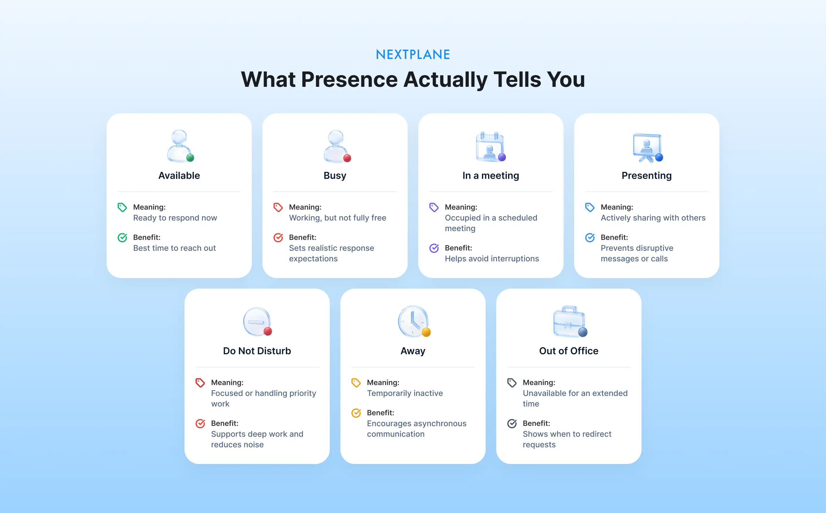 Chart explaining seven presence statuses: Available, Busy, In a meeting, Presenting, Do Not Disturb, Away, and Out of Office, with their meanings and benefits